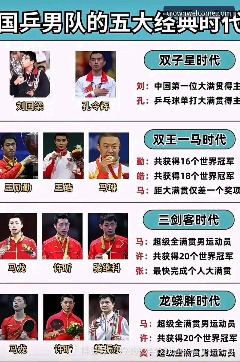 3大看点回顾中国男乒世锦赛开门红——从战术演变到关键分处理